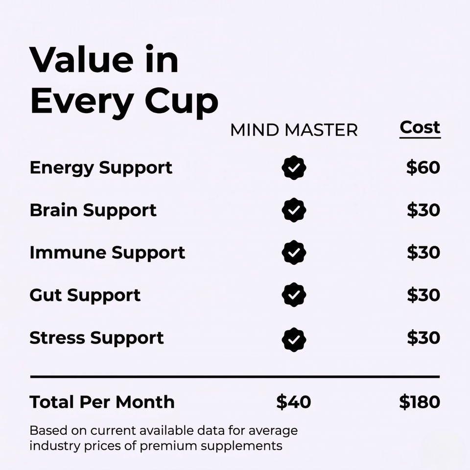 Mind Master